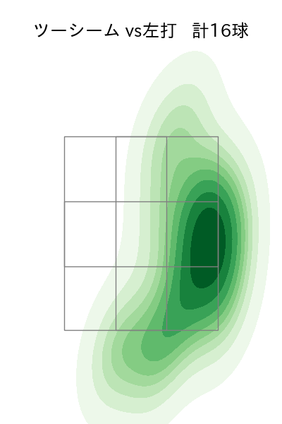 中﨑 翔太 配球ヒートマップ(2023年rs月)