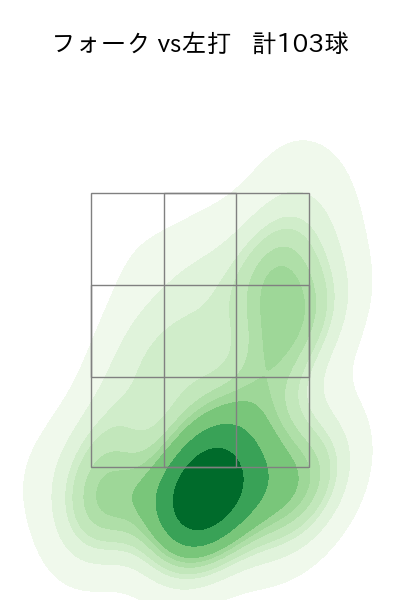 中﨑 翔太 配球ヒートマップ(2023年rs月)