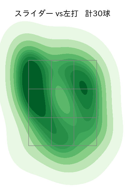 中﨑 翔太 配球ヒートマップ(2023年rs月)