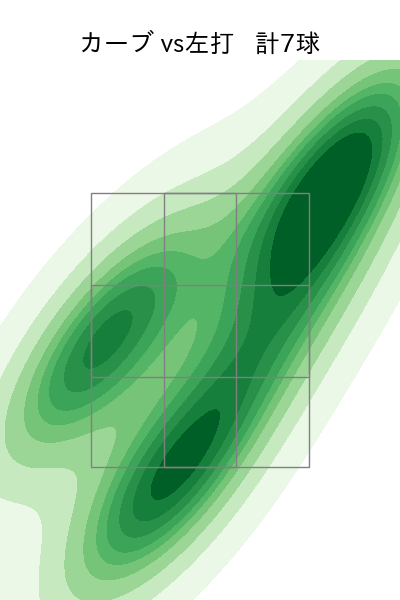 中﨑 翔太 配球ヒートマップ(2023年rs月)