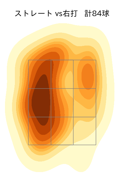 中﨑 翔太 配球ヒートマップ(2023年rs月)