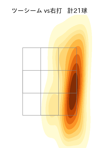 中﨑 翔太 配球ヒートマップ(2023年rs月)