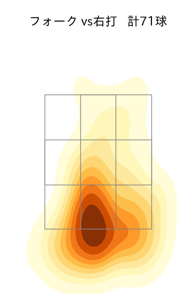 中﨑 翔太 配球ヒートマップ(2023年rs月)