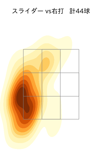 中﨑 翔太 配球ヒートマップ(2023年rs月)