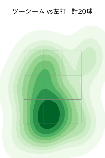 薮田 和樹 配球ヒートマップ(2023年rs月)