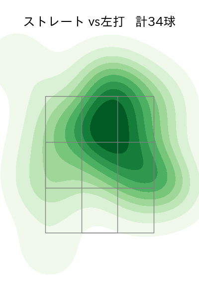 黒原 拓未 配球ヒートマップ(2023年rs月)