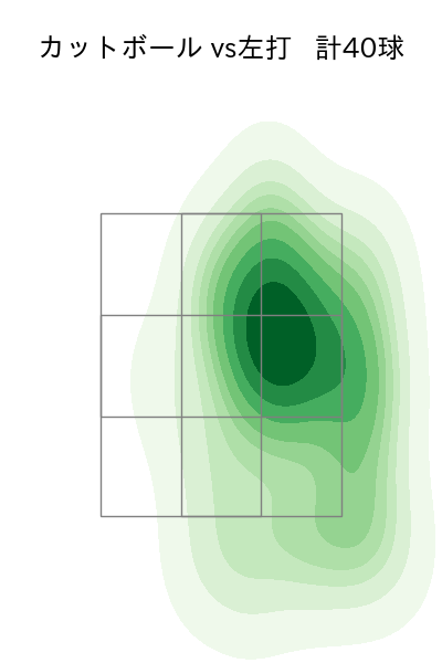 黒原 拓未 配球ヒートマップ(2023年rs月)