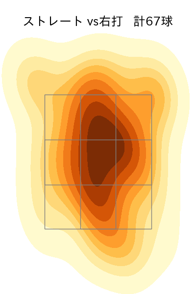 黒原 拓未 配球ヒートマップ(2023年rs月)