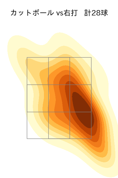 黒原 拓未 配球ヒートマップ(2023年rs月)