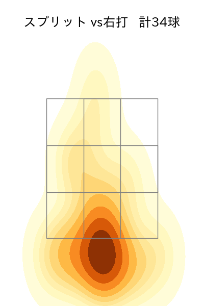 黒原 拓未 配球ヒートマップ(2023年rs月)