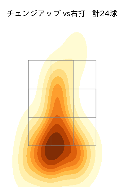 黒原 拓未 配球ヒートマップ(2023年rs月)