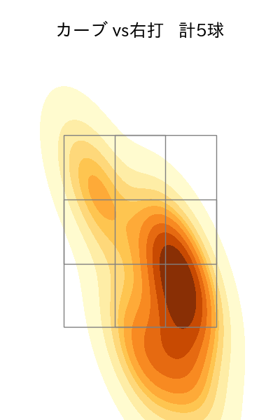 黒原 拓未 配球ヒートマップ(2023年rs月)