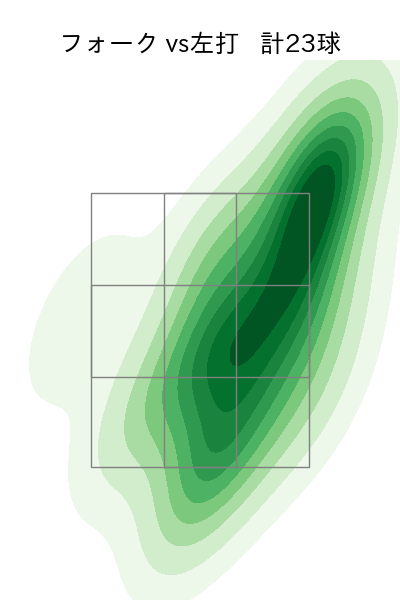 益田 武尚 配球ヒートマップ(2023年rs月)