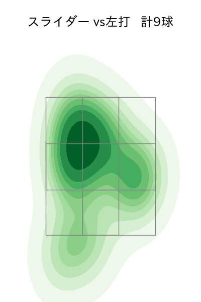 益田 武尚 配球ヒートマップ(2023年rs月)