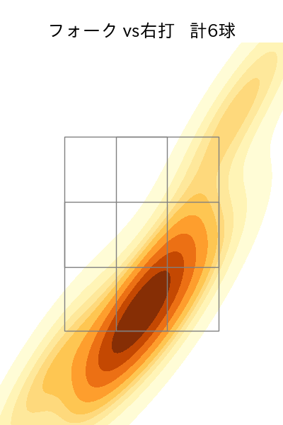 益田 武尚 配球ヒートマップ(2023年rs月)