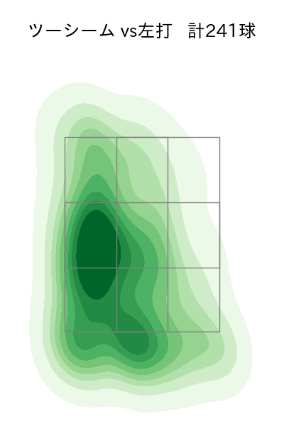 床田 寛樹 配球ヒートマップ(2023年rs月)