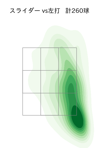 床田 寛樹 配球ヒートマップ(2023年rs月)