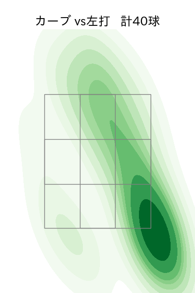 床田 寛樹 配球ヒートマップ(2023年rs月)