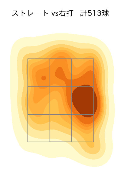 床田 寛樹 配球ヒートマップ(2023年rs月)