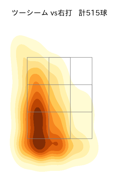 床田 寛樹 配球ヒートマップ(2023年rs月)