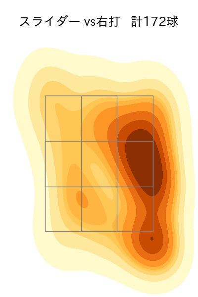 床田 寛樹 配球ヒートマップ(2023年rs月)