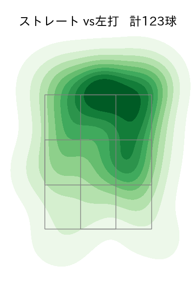 ケムナ 誠 配球ヒートマップ(2023年rs月)