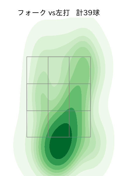 ケムナ 誠 配球ヒートマップ(2023年rs月)