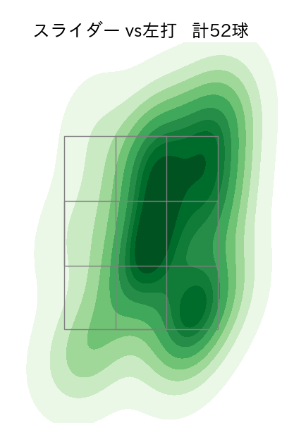 ケムナ 誠 配球ヒートマップ(2023年rs月)