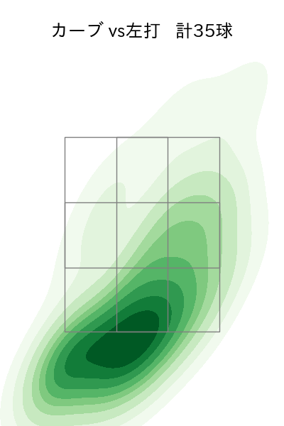 ケムナ 誠 配球ヒートマップ(2023年rs月)