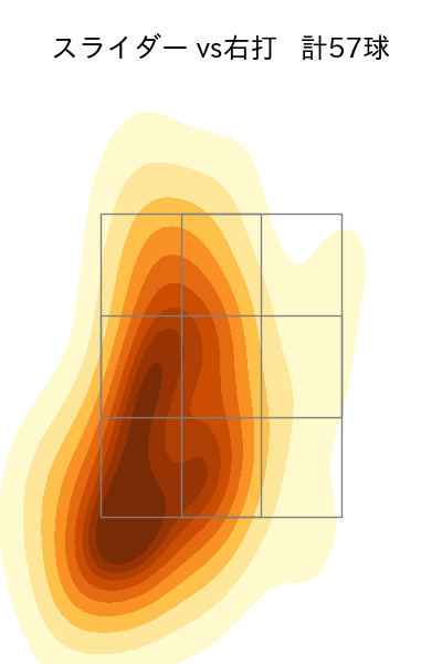 ケムナ 誠 配球ヒートマップ(2023年rs月)