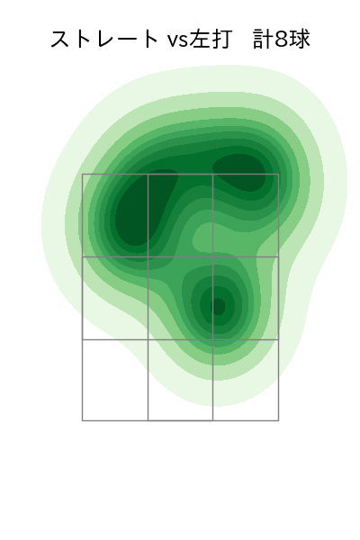 一岡 竜司 配球ヒートマップ(2023年rs月)