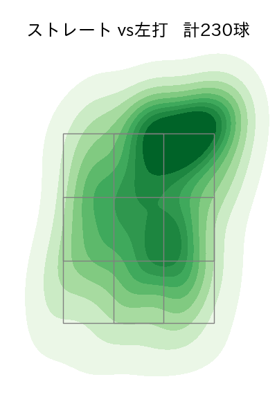 矢崎 拓也 配球ヒートマップ(2023年rs月)