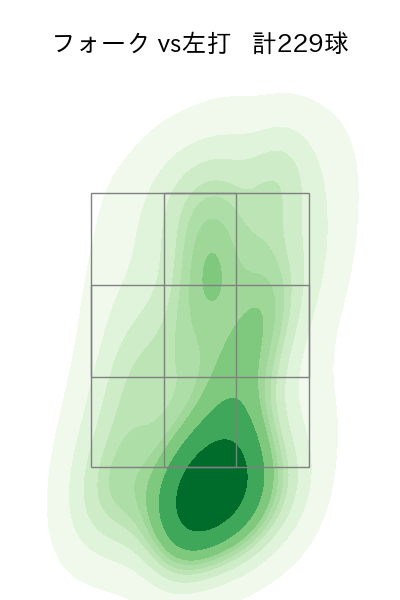 矢崎 拓也 配球ヒートマップ(2023年rs月)