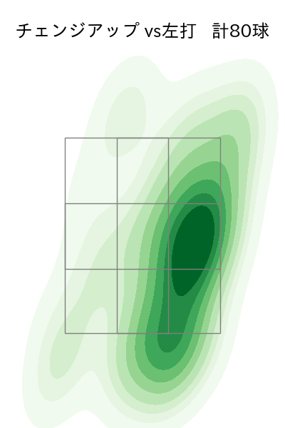 アンダーソン 配球ヒートマップ(2023年rs月)