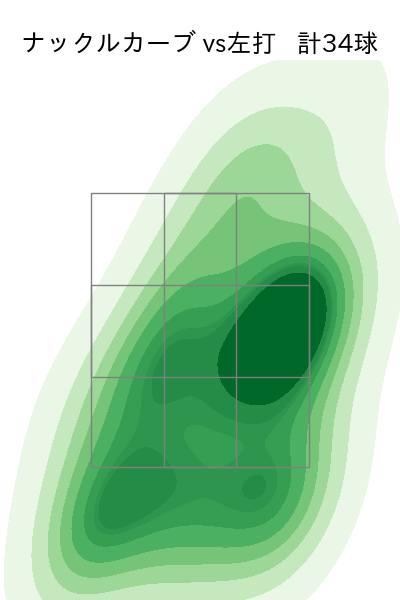 アンダーソン 配球ヒートマップ(2023年rs月)