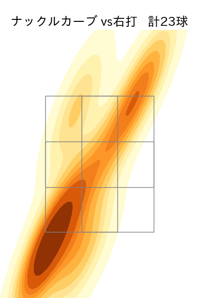 アンダーソン 配球ヒートマップ(2023年rs月)