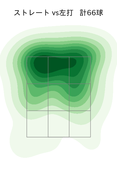 松本 竜也 配球ヒートマップ(2023年rs月)