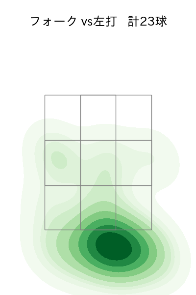 松本 竜也 配球ヒートマップ(2023年rs月)