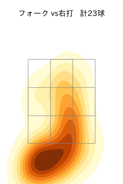 松本 竜也 配球ヒートマップ(2023年rs月)