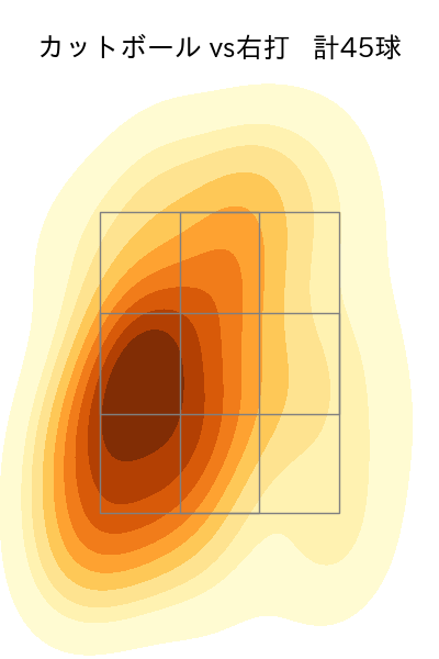 河野 佳 配球ヒートマップ(2023年rs月)