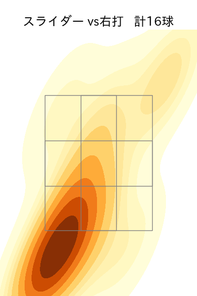 河野 佳 配球ヒートマップ(2023年rs月)