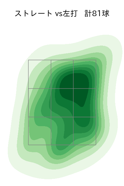 アドゥワ 誠 配球ヒートマップ(2023年rs月)