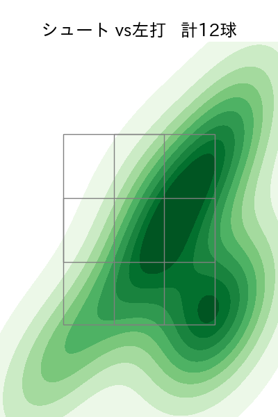 アドゥワ 誠 配球ヒートマップ(2023年rs月)