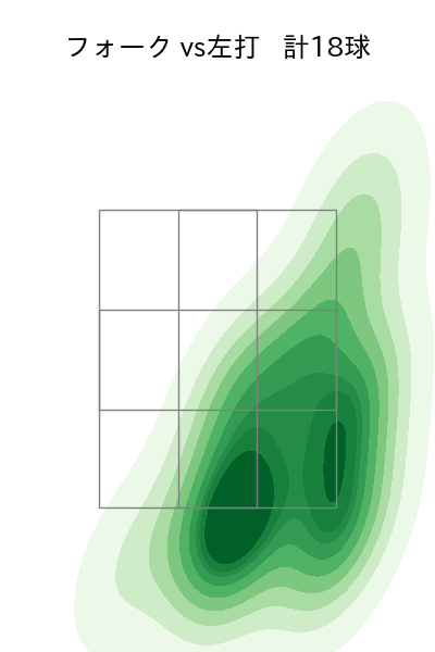 アドゥワ 誠 配球ヒートマップ(2023年rs月)