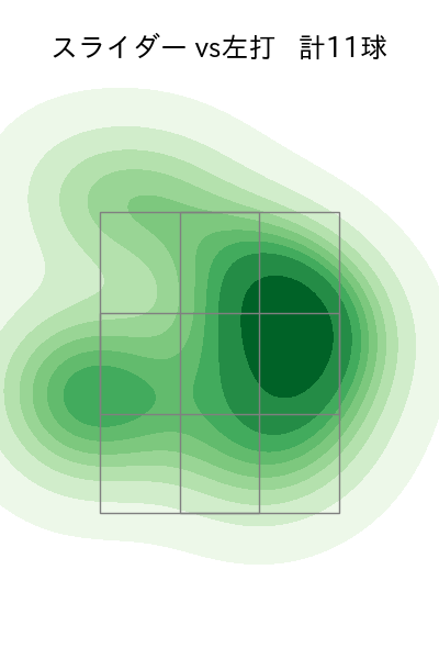 アドゥワ 誠 配球ヒートマップ(2023年rs月)