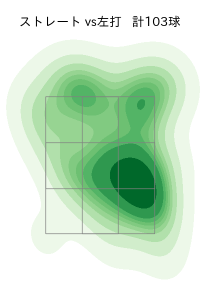 戸根 千明 配球ヒートマップ(2023年rs月)