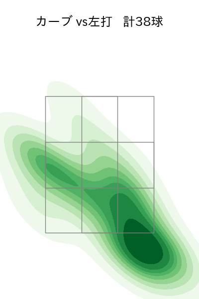 戸根 千明 配球ヒートマップ(2023年rs月)