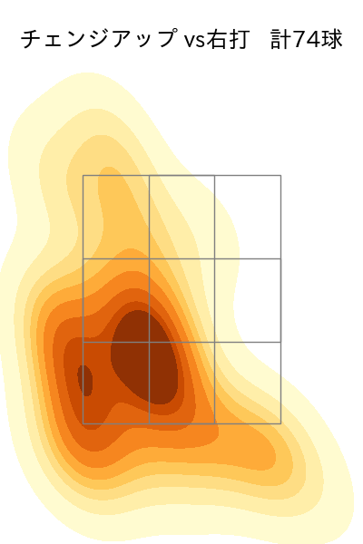 戸根 千明 配球ヒートマップ(2023年rs月)