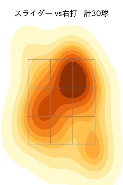 戸根 千明 配球ヒートマップ(2023年rs月)