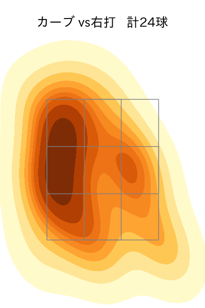 戸根 千明 配球ヒートマップ(2023年rs月)